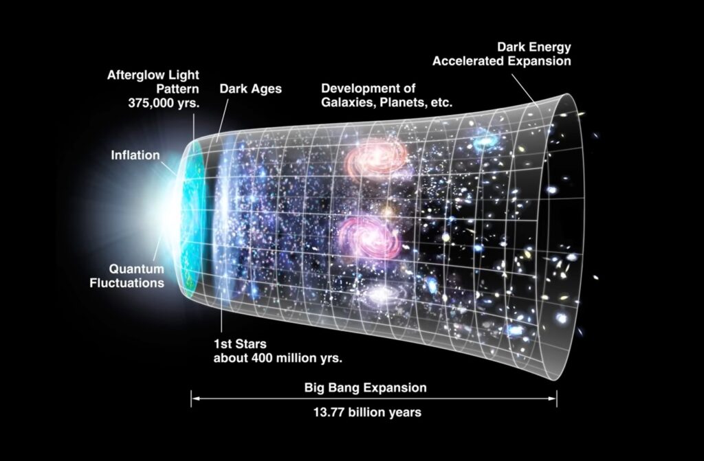 why the Big Bang theory is wrong