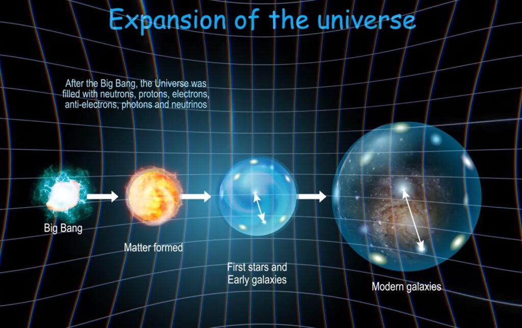 why the Big Bang theory is wrong